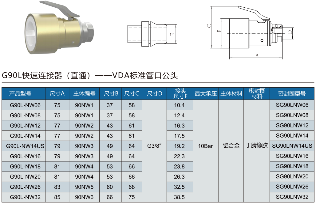G90L-NW系列規格選型表