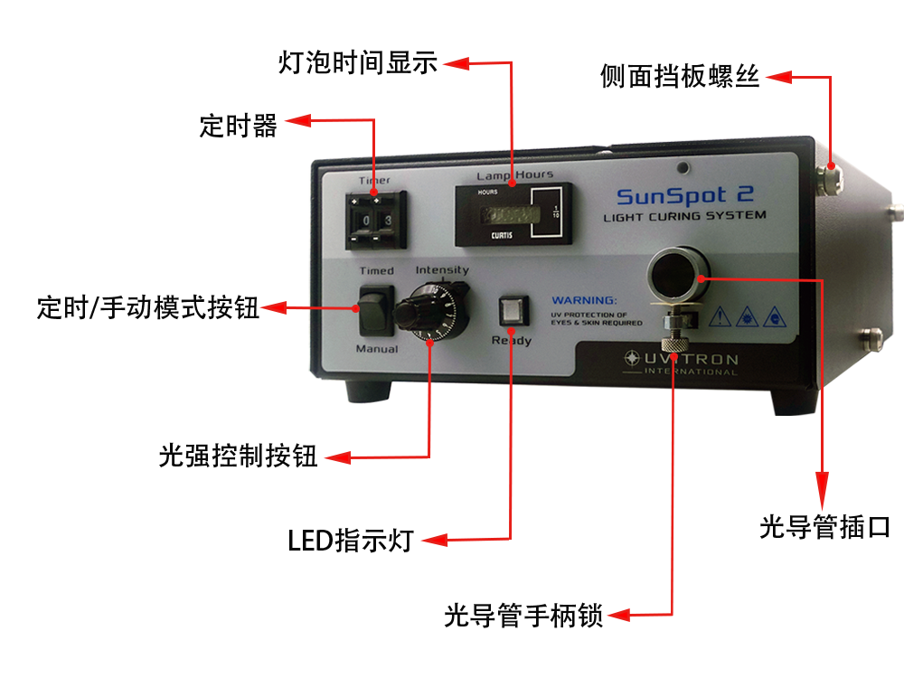 SunSpot 2 固化設備的剖析圖